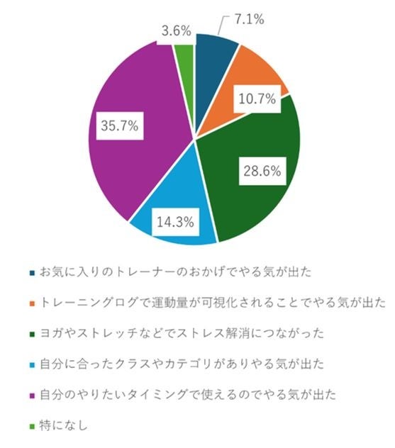 データ連携基盤の共同利用による神戸市民の運動習慣の継続化