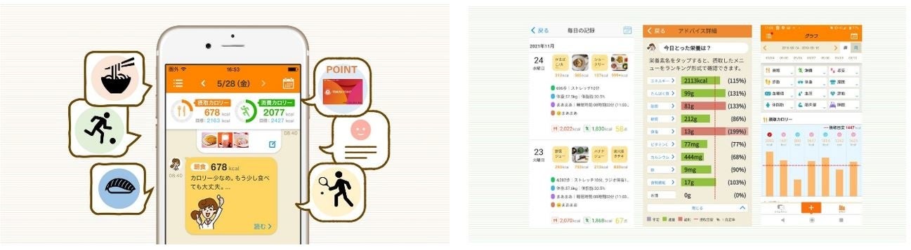 ▲ＡＩ健康アプリ「カロママ プラス」の利用イメージ