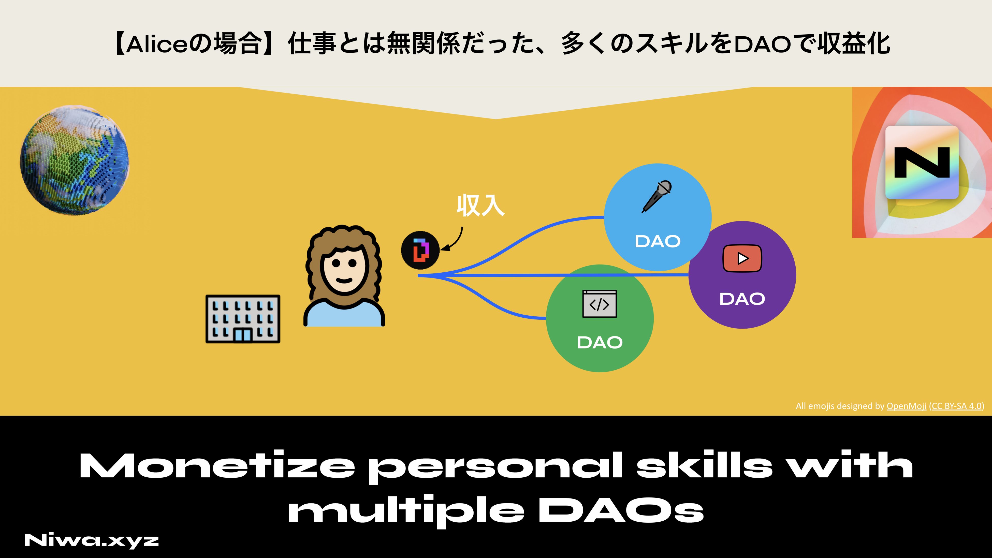 Niwaを使うクリエイター例