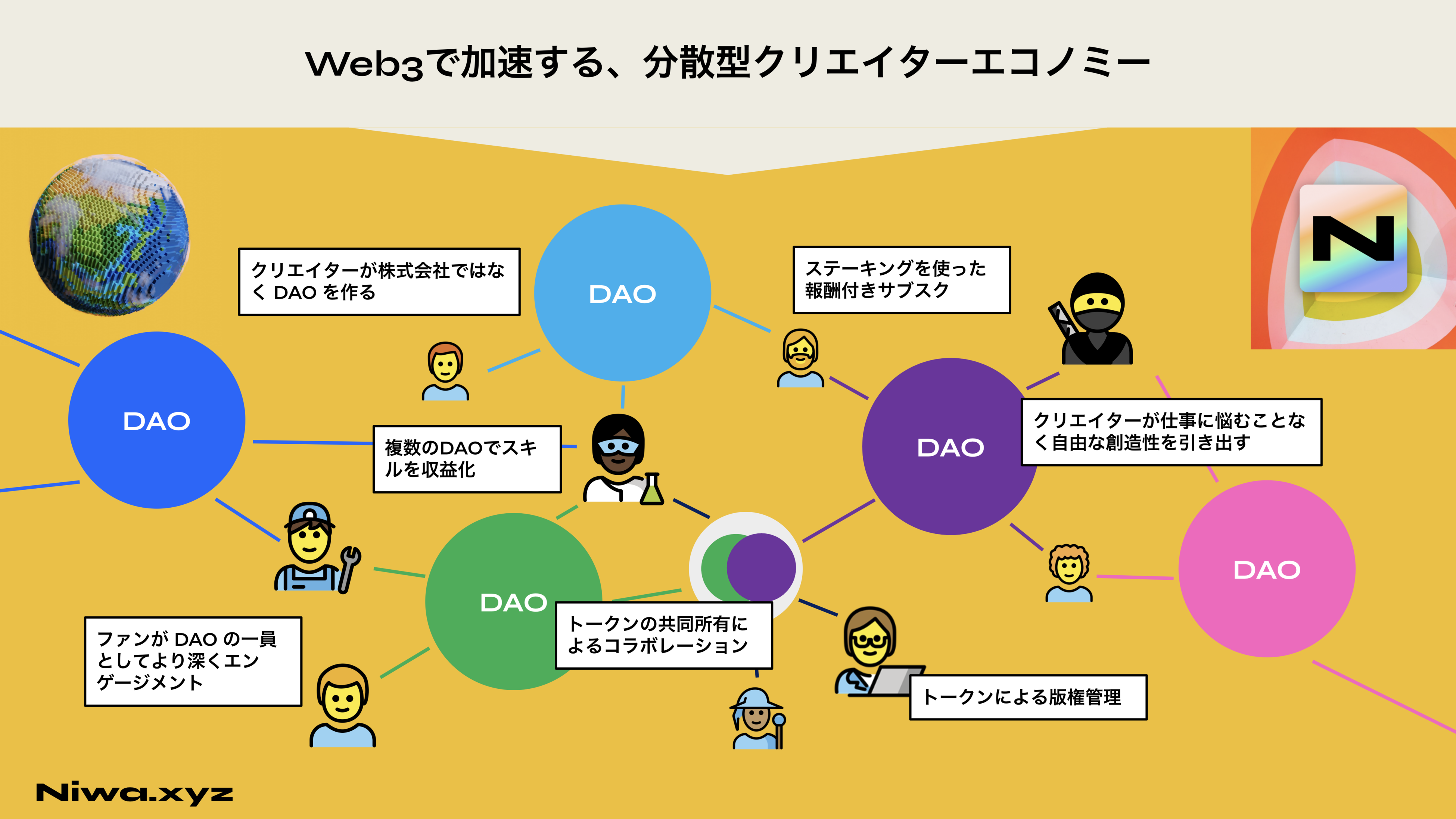 DEVプロトコルが作る、分散型クリエイターエコノミー