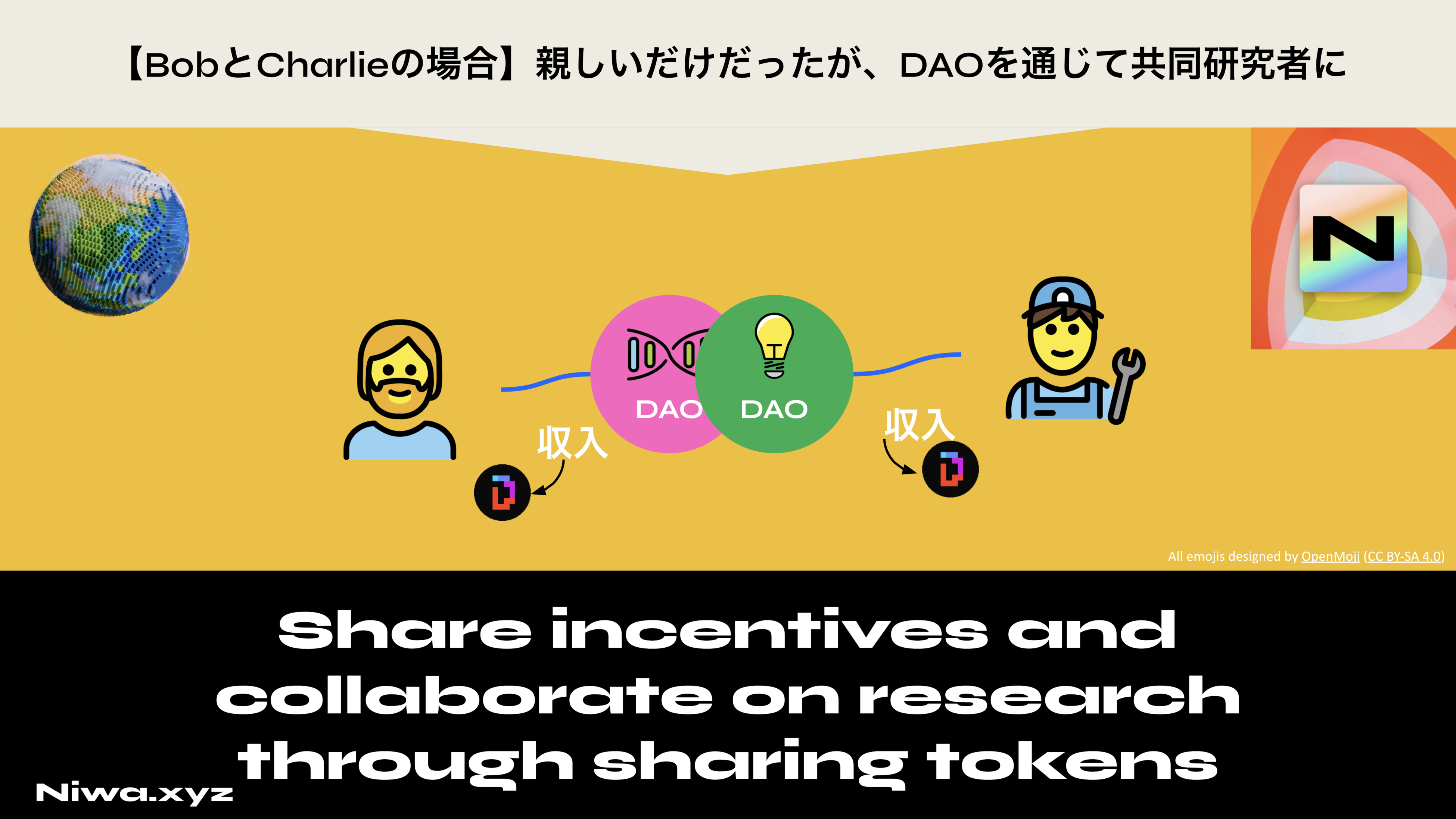 Niwaを使うクリエイター例