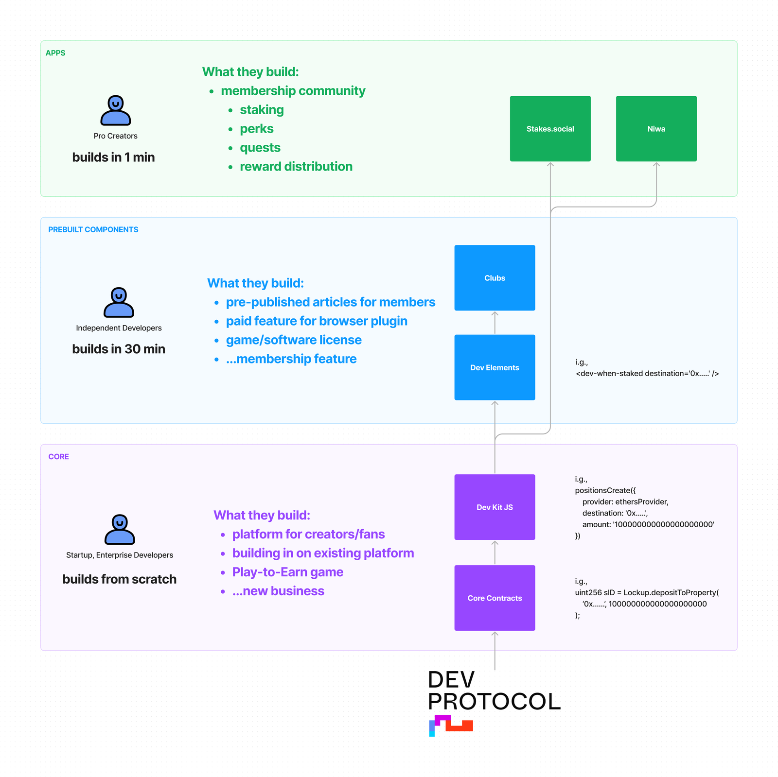 DEVプロトコルのDX・リソース