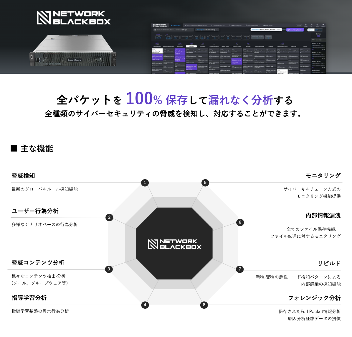最短1ヵ月でセキュリティ課題と対策を提案 特許技術による