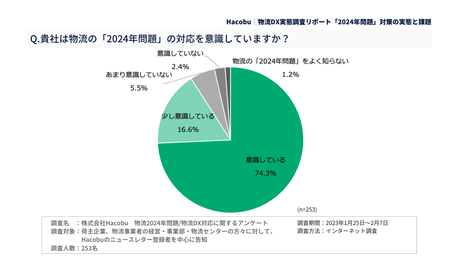企業行動と組織動学 増訂版 産業組織と企業行動 | 池田 剛士 |本 | 通販 | Amazon