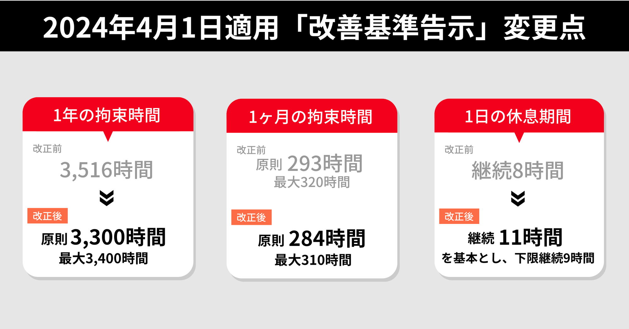 ドライバーの稼働時間を、即可視化！Hacobu、動態管理サービスで