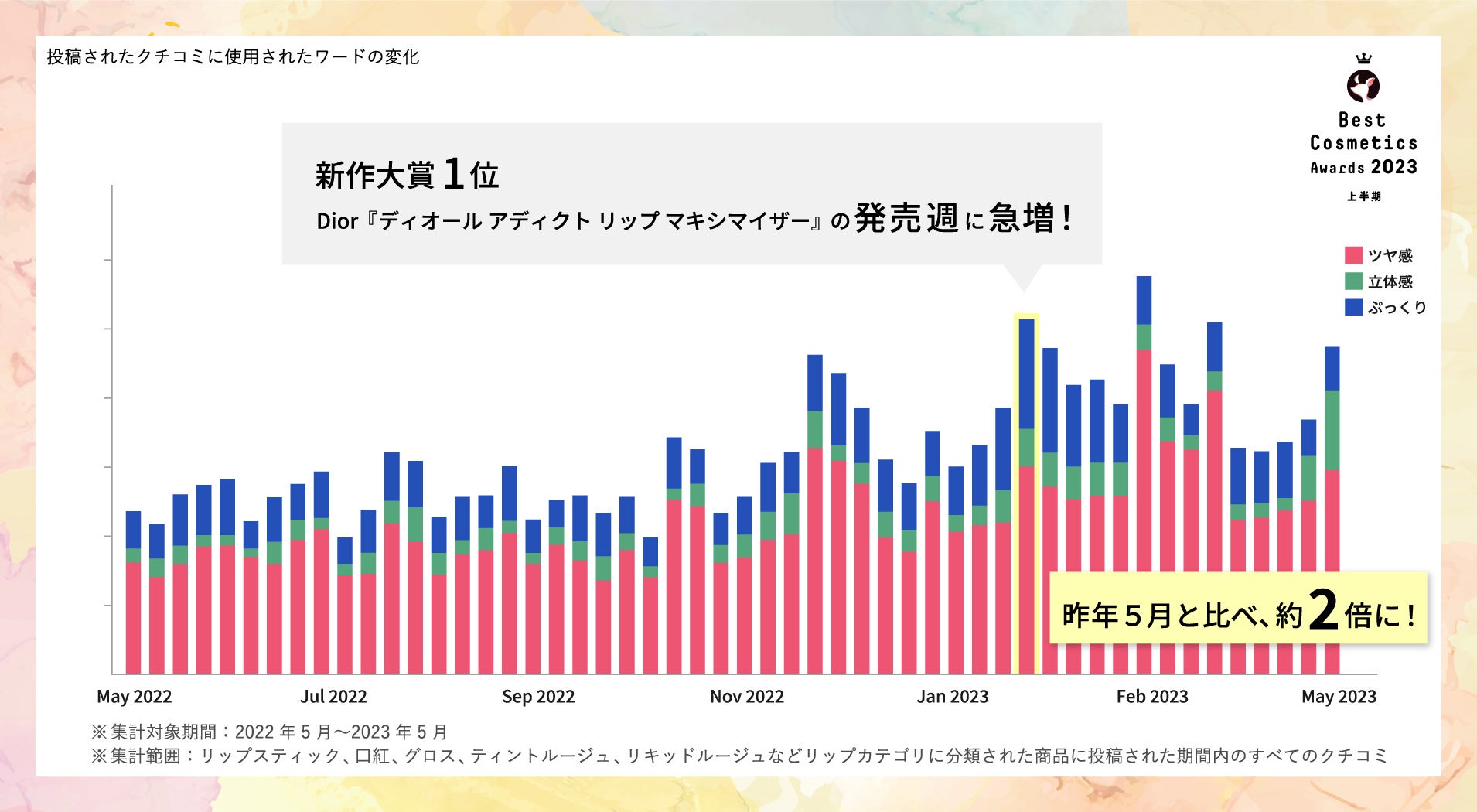 LIPSベストコスメ2023 上半期】本日発表！さらに本州・四国の