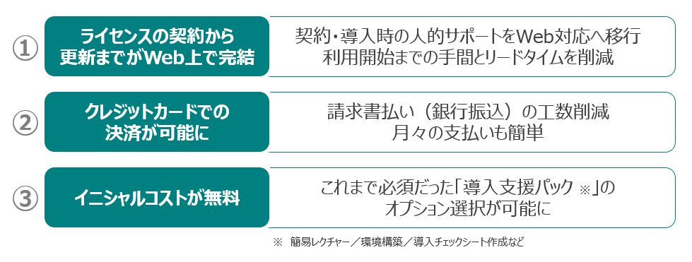 CAT スタンダードプラン（クラウド版）刷新後のメリット