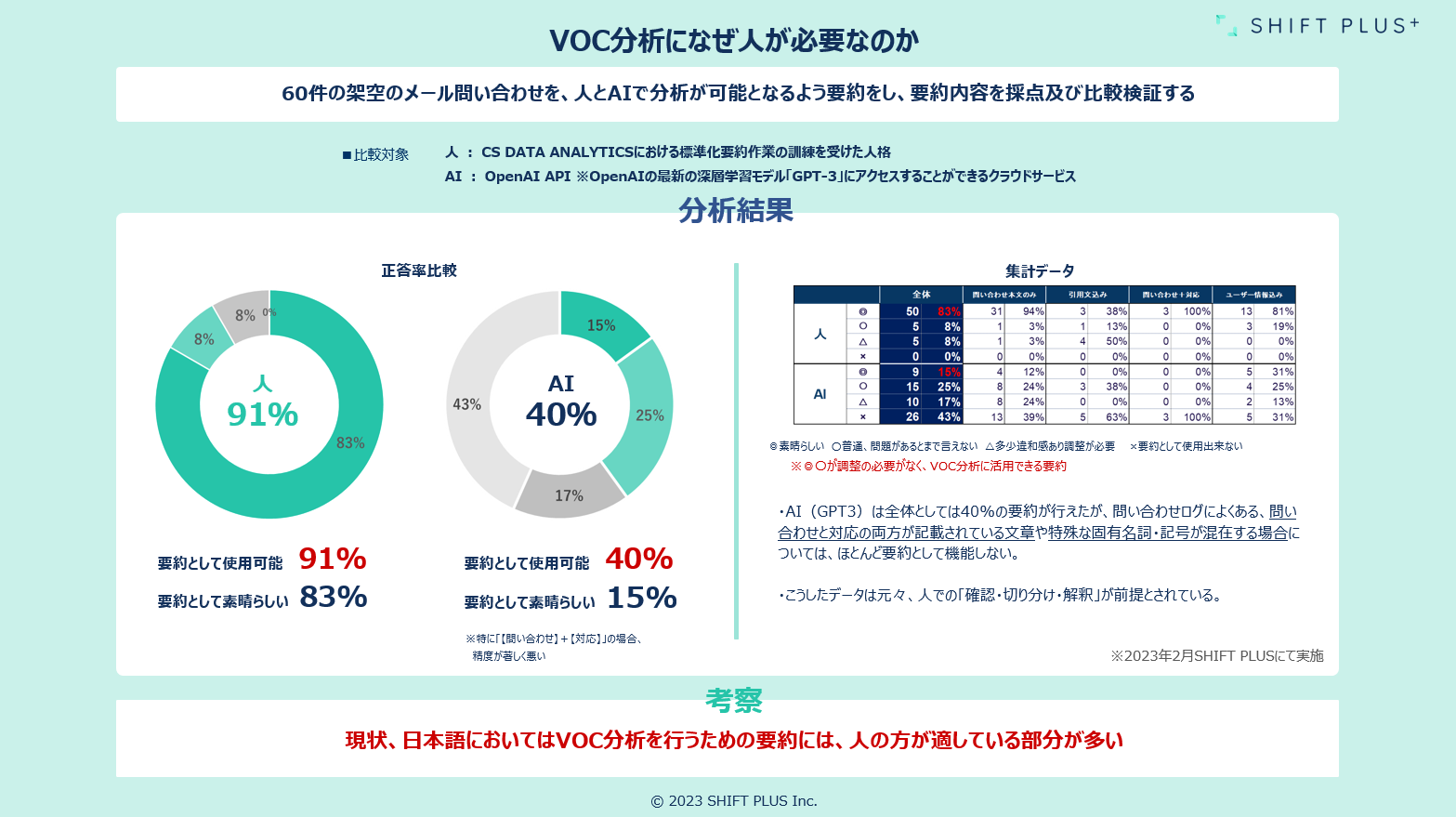 VOC分析になぜ人が必要なのか