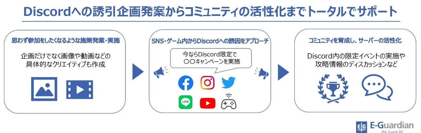 イー ガーディアン株式会社 チャットコミュニティの活性化に向けて Discordプロモーションサポート 提供開始 イー ガーディアングループのプレスリリース イー ガーディアン株式会社 チャットコミュニティの活性化に向けて Discordプロモーションサポート 提供開始 イー ガーディアングループのプレスリリース
