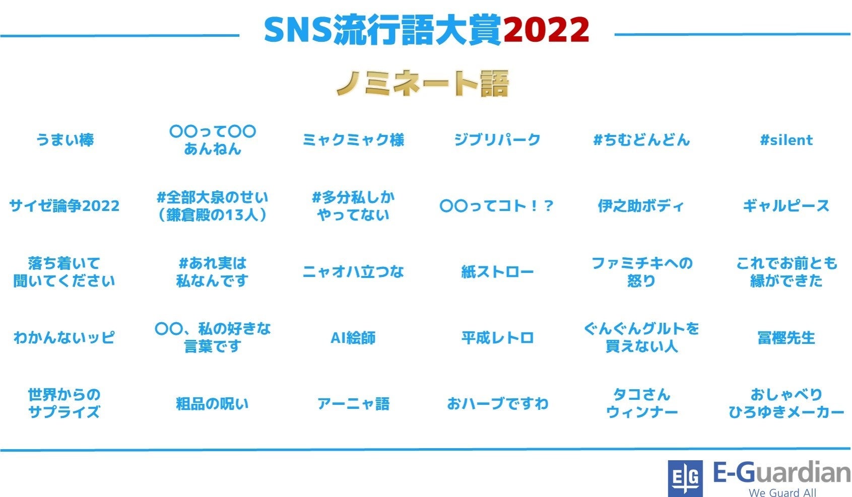 【イー・ガーディアン株式会社】「SNS流行語大賞2022」、ノミネート発表!