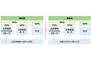 物語〉シリーズのTカード第二弾が10/18より発行スタート | カルチュア 物語〉シリーズのTカード第二弾が10/18より発行スタート | カルチュア