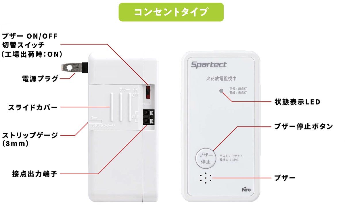 挿すだけで火花放電を検知する「スパーテクト」、MS&ADグループ損保2社での展開に対応しサンテレホンが「GOYOU」で一元的な供給体制を構築