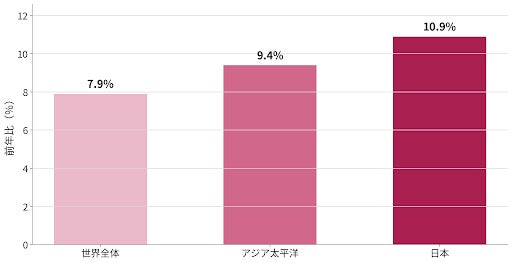 国内外のハイエンド層向け完全オーダーメイド旅行サービス「Yumelia Travel」を正式開始 国内外のハイエンド層向け完全オーダーメイド旅行サービス「Yumelia Travel」を正式開始