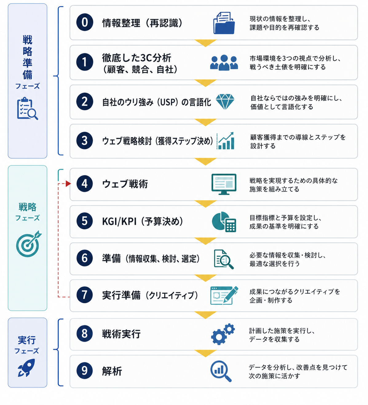 中小企業の経営課題を解消｜マーケティング人材不足の答えは「採用」ではなく「社内人材の育成」だった