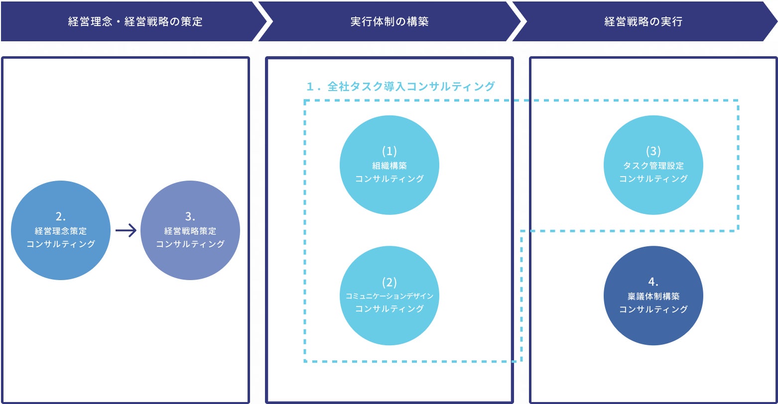 全社タスク管理導入コンサルティング・サービス概要