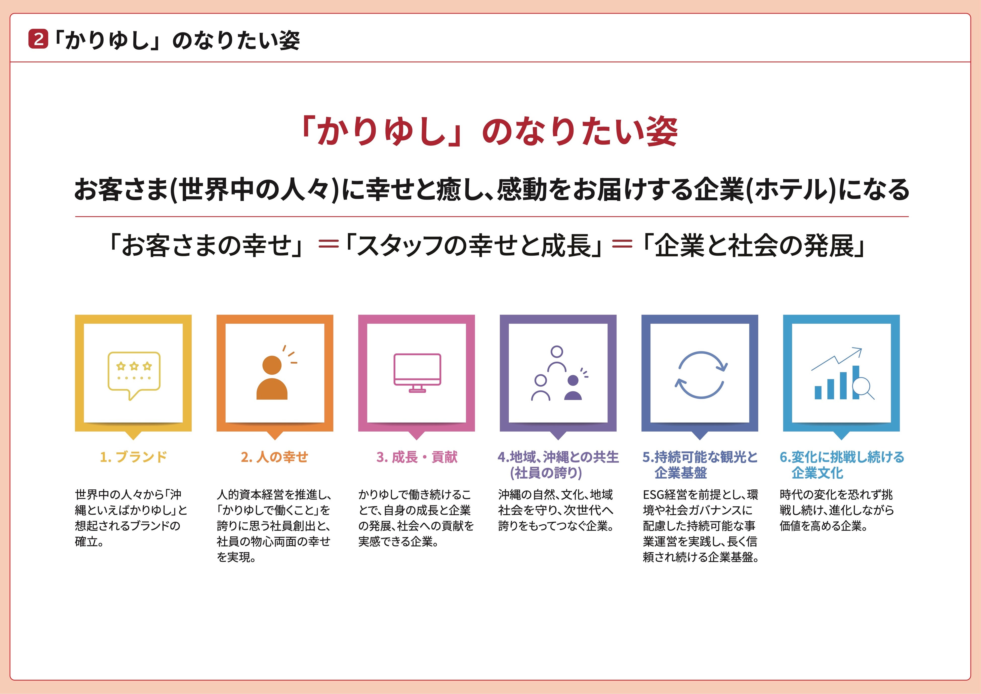 「かりゆし」のなりたい姿
