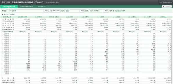 10万社超の役員報酬データを収録した令和5年版「役員報酬・役員退職金 10万社超の役員報酬データを収録した令和5年版「役員報酬・役員退職金