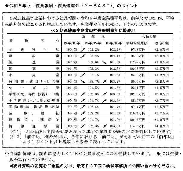 10万社超の役員報酬データを収録した令和6年版「役員報酬・役員退職金 10万社超の役員報酬データを収録した令和6年版「役員報酬・役員退職金