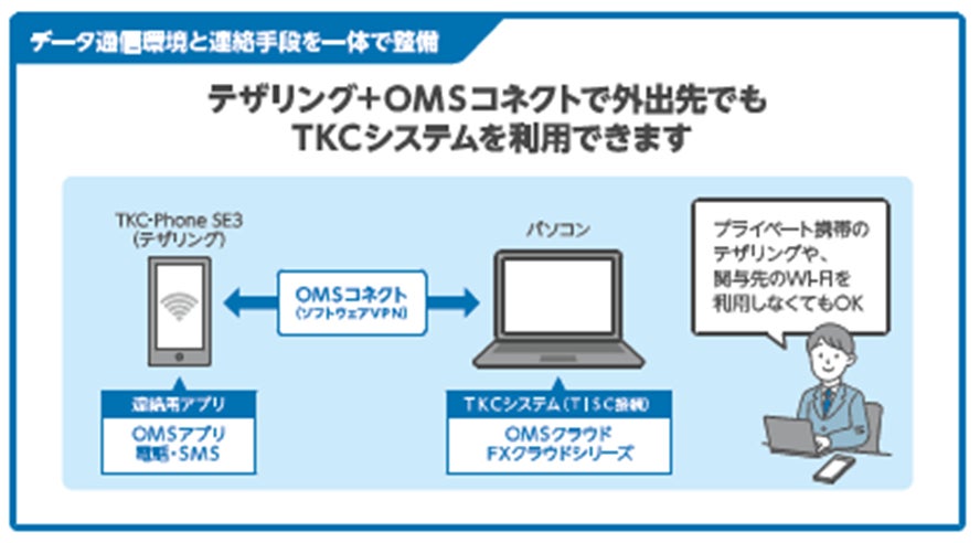 <税理士事務所のためのスマートフォン>税理士事務所向けに「TKC-Phone SE3」の販売を開始しました