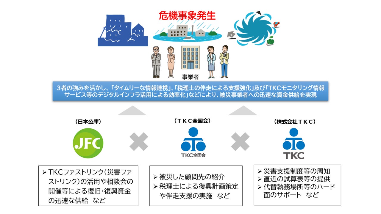 株式会社TKCとTKC全国会、日本政策金融公庫による「危機 株式会社TKCとTKC全国会、日本政策金融公庫による「危機