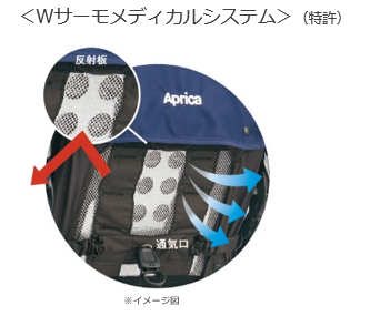 赤ちゃん本舗×アップリカ 共同開発 振動吸収クラス最上級(※1