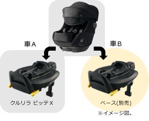 赤ちゃん本舗 アップリカ 共同開発 複数の車にシェアも可能なチャイルドシート クルリラ ビッテ エックス 新発売 株式会社 赤ちゃん本舗のプレスリリース 赤ちゃん本舗 アップリカ 共同開発 複数の車にシェアも可能なチャイルドシート クルリラ ビッテ エックス 新発売 株式会社 赤ちゃん本舗のプレスリリース