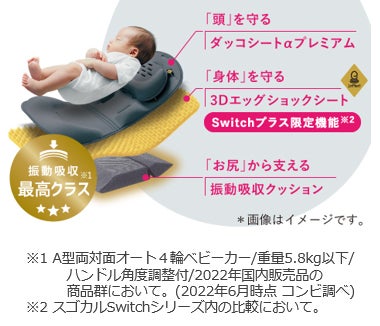 赤ちゃん本舗×コンビ 共同開発 3層エッグクッションで振動を軽減、ご 赤ちゃん本舗×コンビ 共同開発 3層エッグクッションで振動を軽減、ご