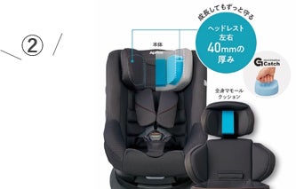 赤ちゃん本舗×アップリカ 共同開発4層で衝撃から頭を守るセパレート式 赤ちゃん本舗×アップリカ 共同開発4層で衝撃から頭を守るセパレート式