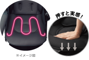 2024年モデル Aprica ラクーナ ビッテ クッション あかちゃん本舗限定