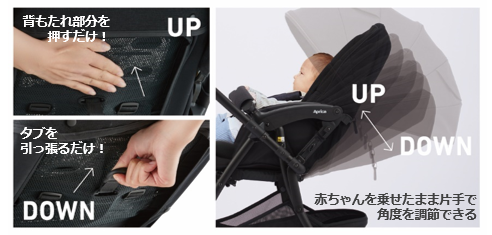 赤ちゃん本舗×アップリカ共同開発 路面から伝わる振動を軽減する