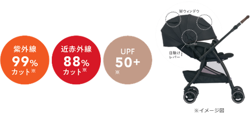 赤ちゃん本舗×アップリカ共同開発 路面から伝わる振動を軽減する