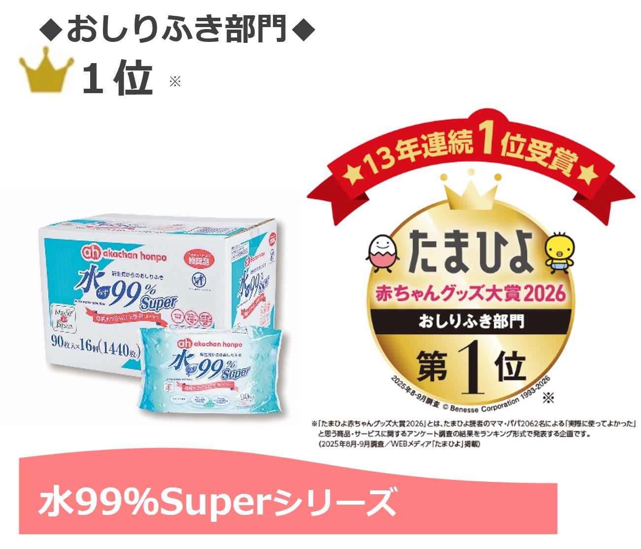 たまひよ 赤ちゃんグッズ大賞2026』「水99%Superシリーズ」が13年連続 たまひよ 赤ちゃんグッズ大賞2026』「水99%Superシリーズ」が13年連続