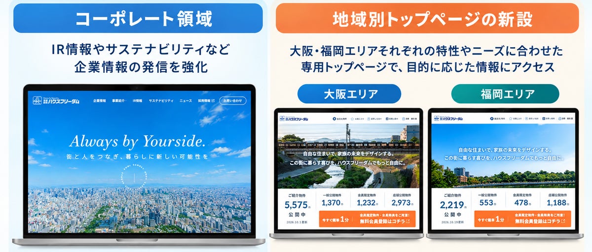 ハウスフリーダムが公式HPを全面リニューアル 大阪・福岡の地域別トップページや無料会員向けマイページを充実