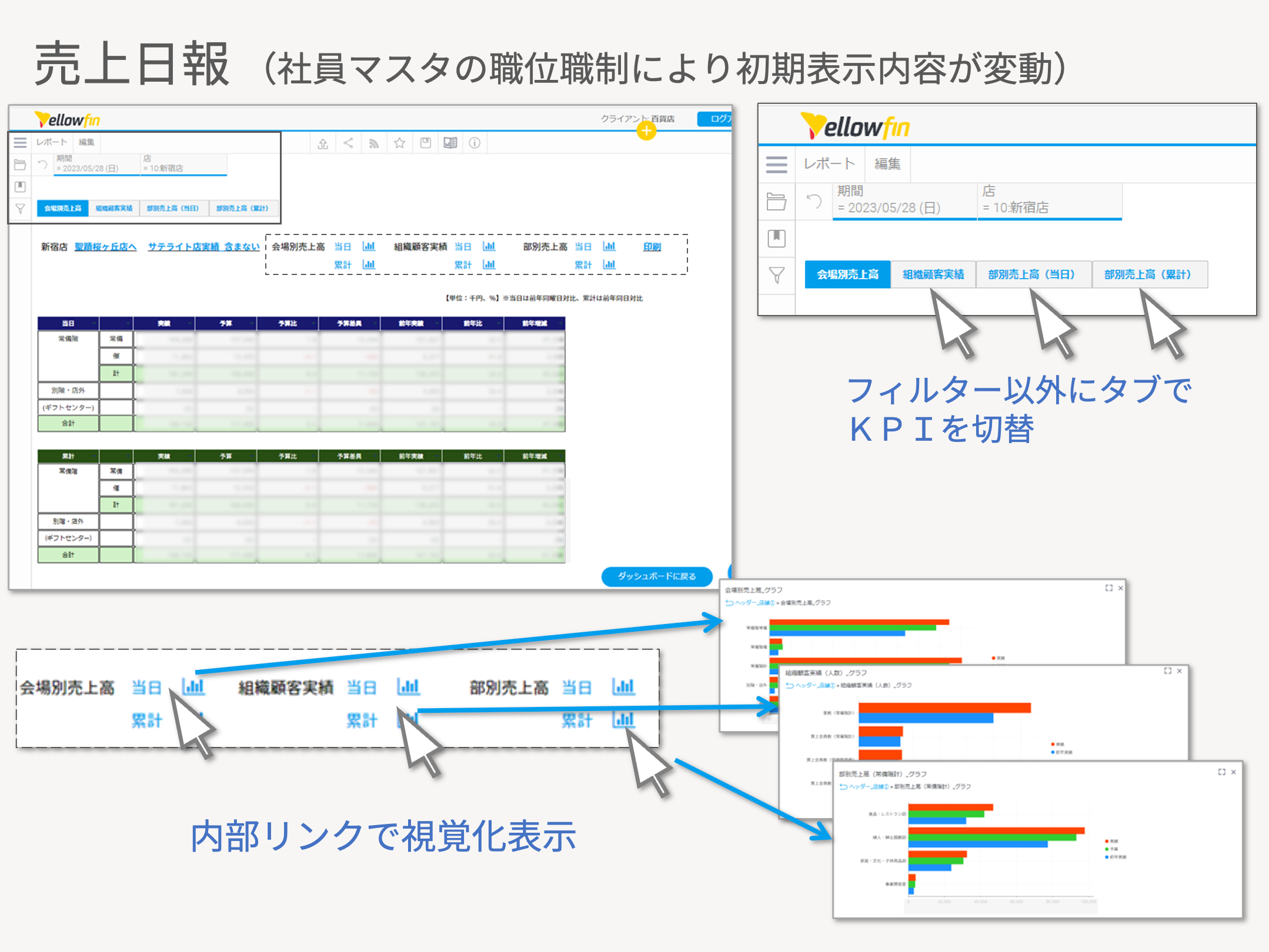 京王百貨店_売上日報