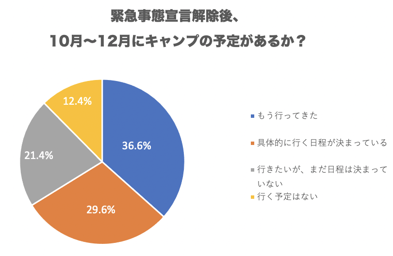 ※hinataフォロワー2807名が回答
