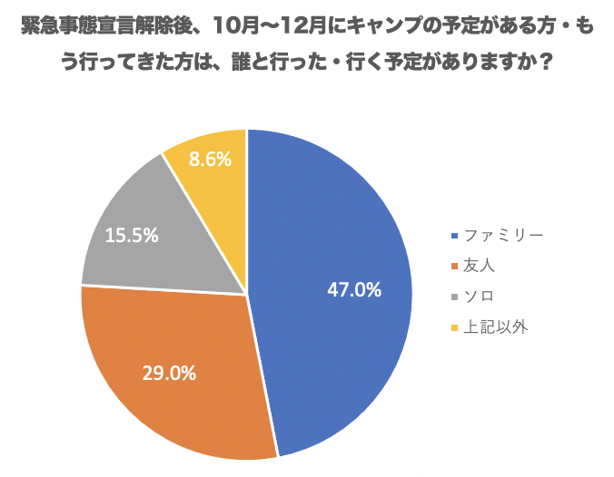 ※hinataフォロワー1658名が回答