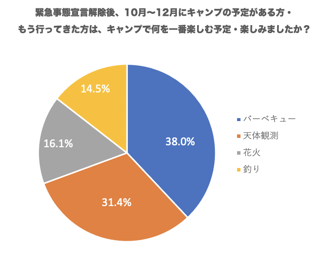 ※hinataフォロワー2147名が回答