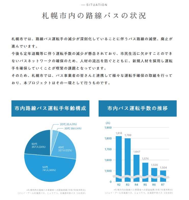 札幌市が主導する日本初の外国人バスドライバー育成、「外国人バスドライバー育成プロジェクトさっぽろ」公式サイトが公開