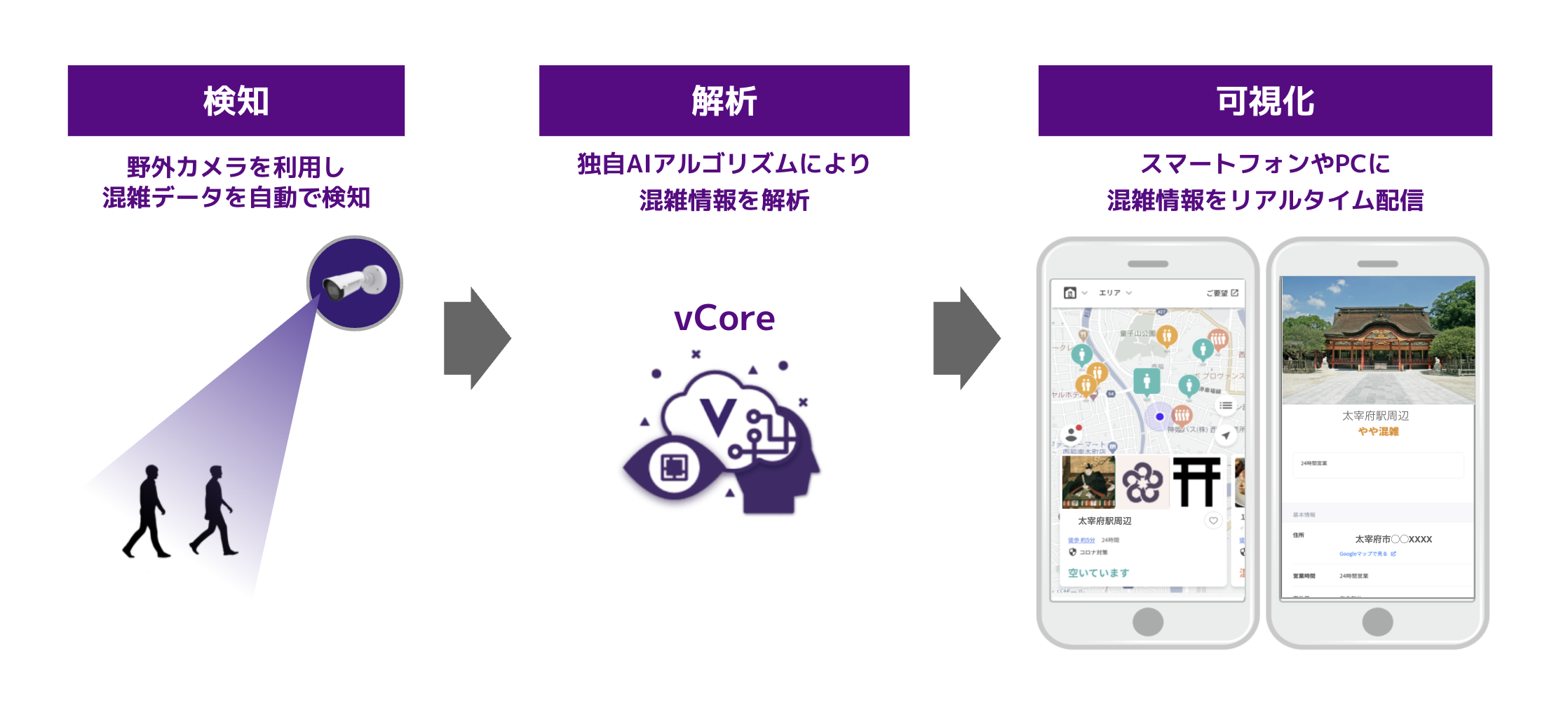 画像）VACANでの情報配信の仕組み