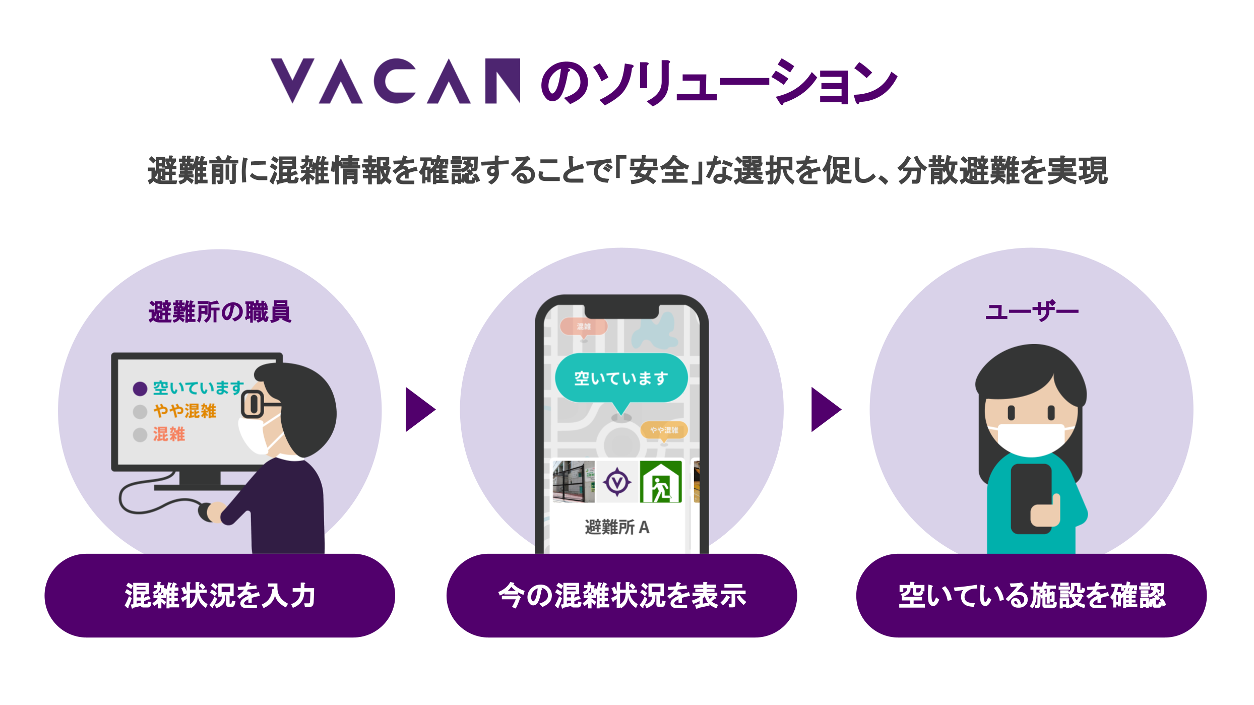 画像）混雑可視化の仕組み