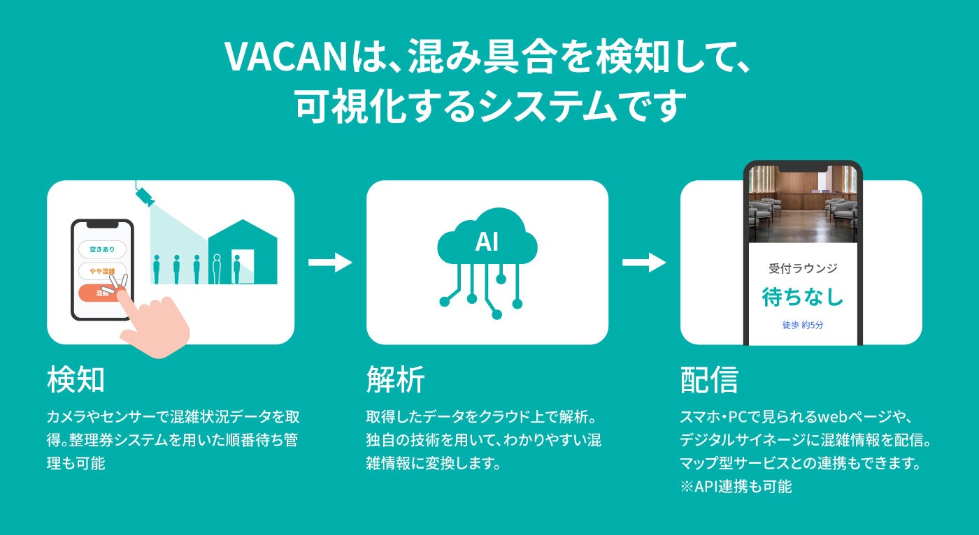 (画像)VACANでの情報配信の仕組み