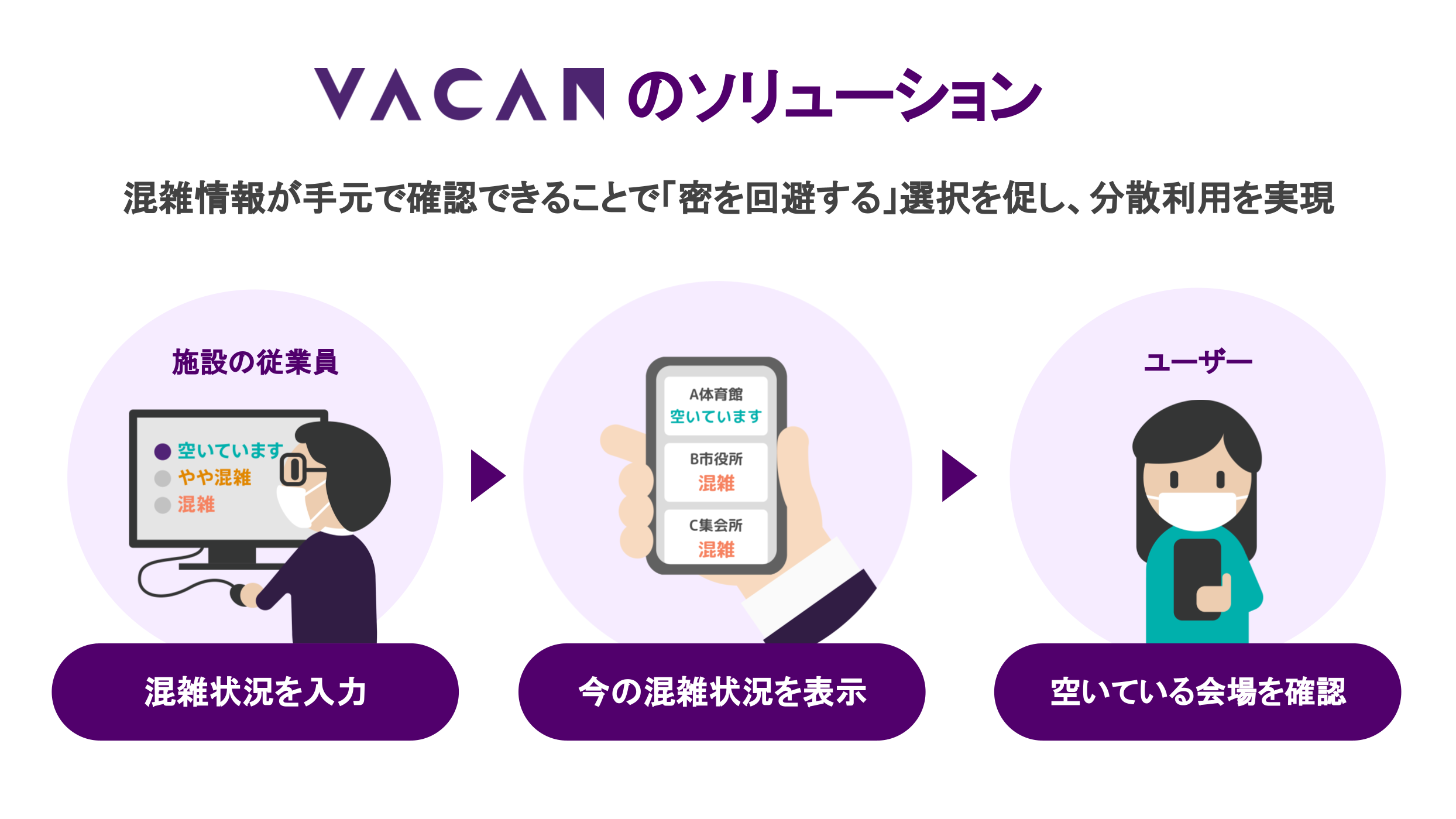 画像）サービスの仕組み概要