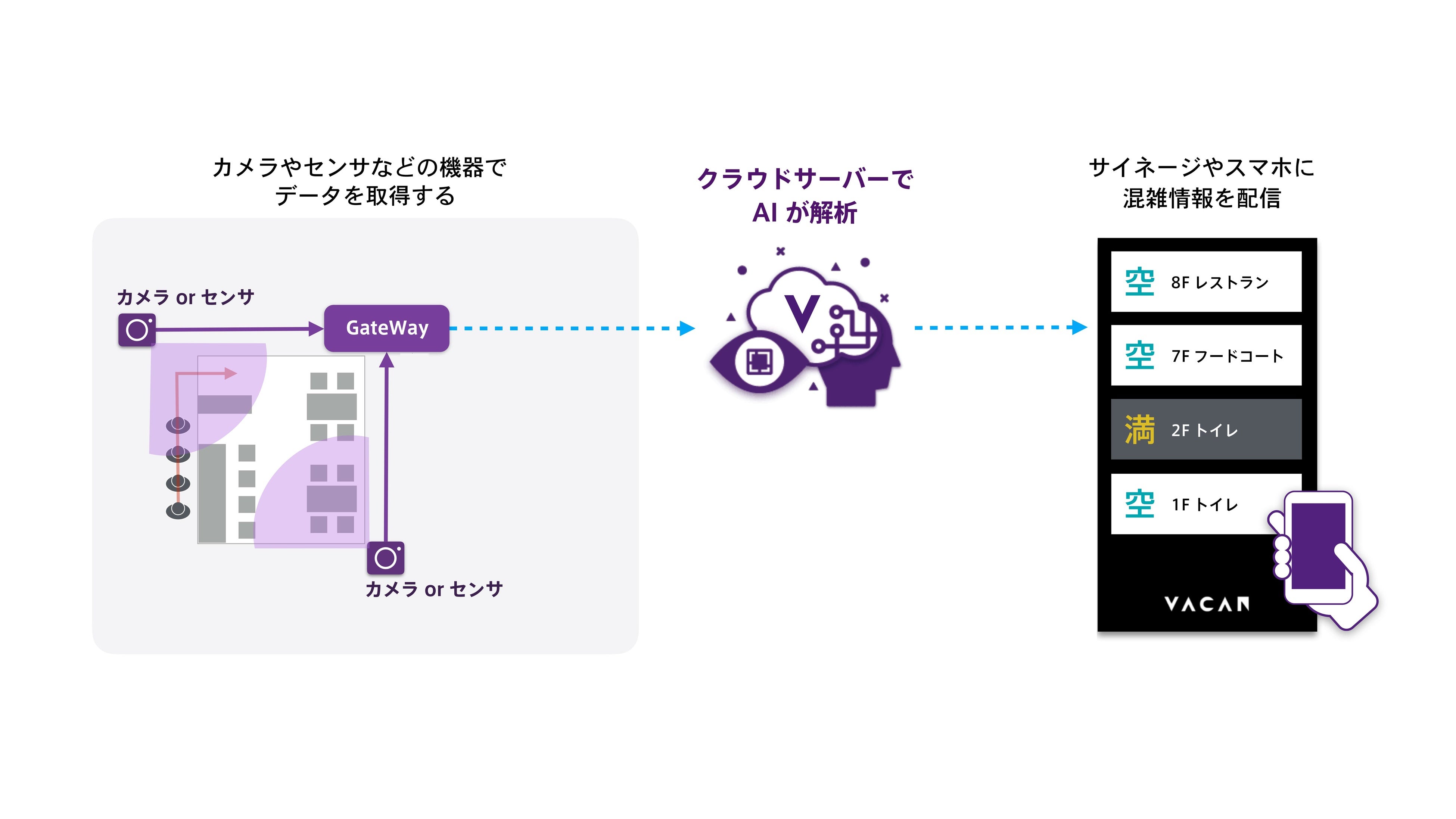 画像）サービスの仕組みイメージ