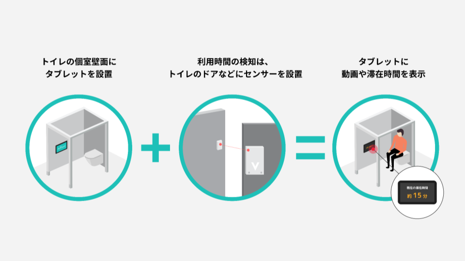 画像）AirKnock Adsの仕組み