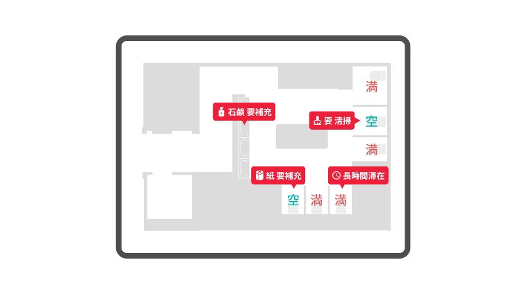 (画像)各トイレの状況可視化画面イメージ※