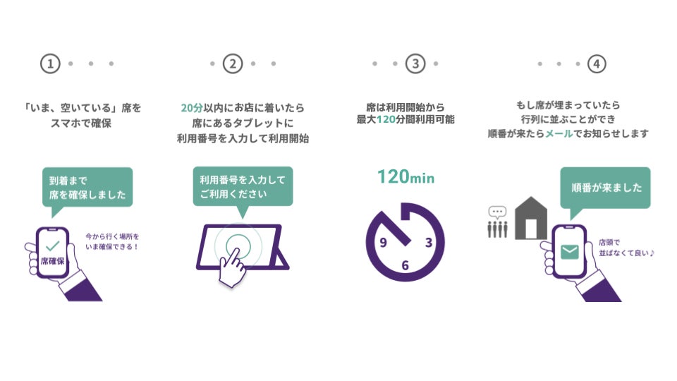 (画像)サービスの仕組み。利用可能時間は場所により変わる可能性があります。