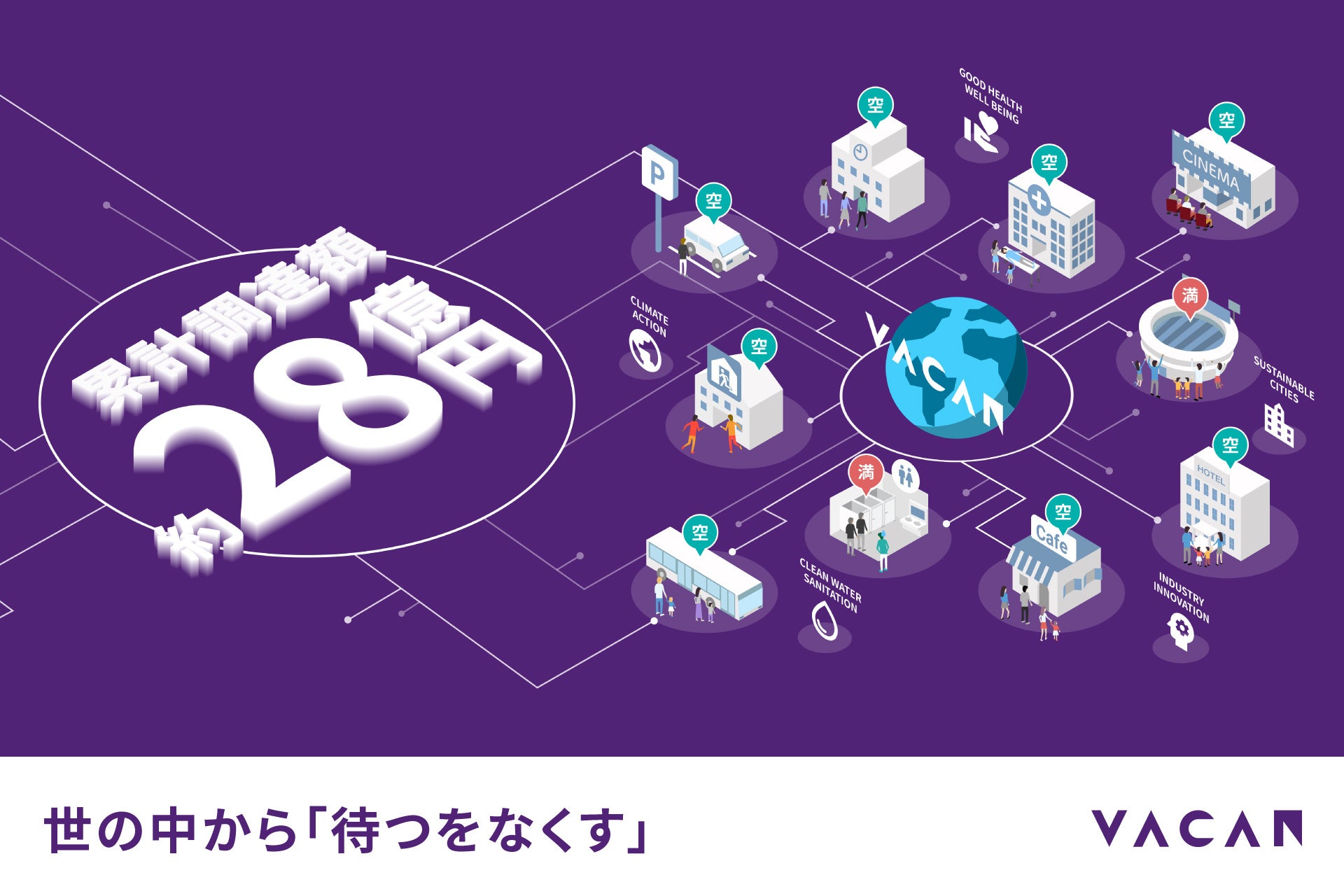 待つをなくす」サービス提供のバカン、約8億円を調達。コロナ後の人出