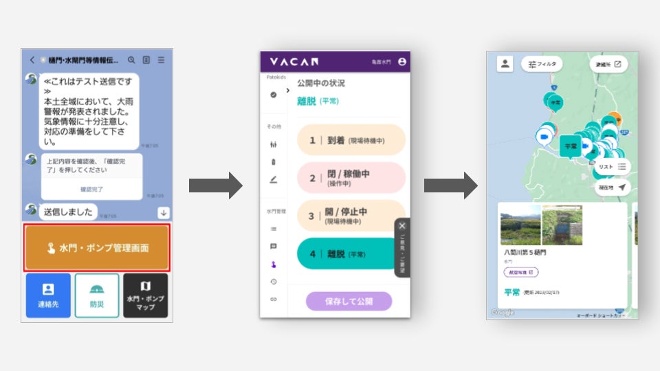 (画像)可視化までのステップイメージ