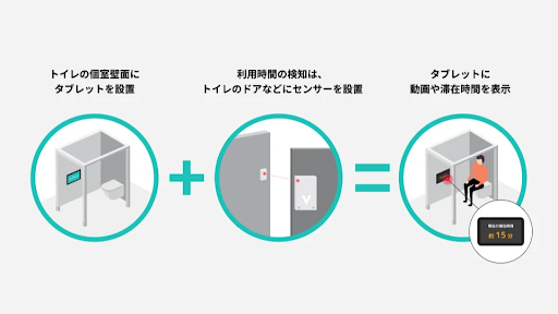 （画像）混雑可視化の仕組み