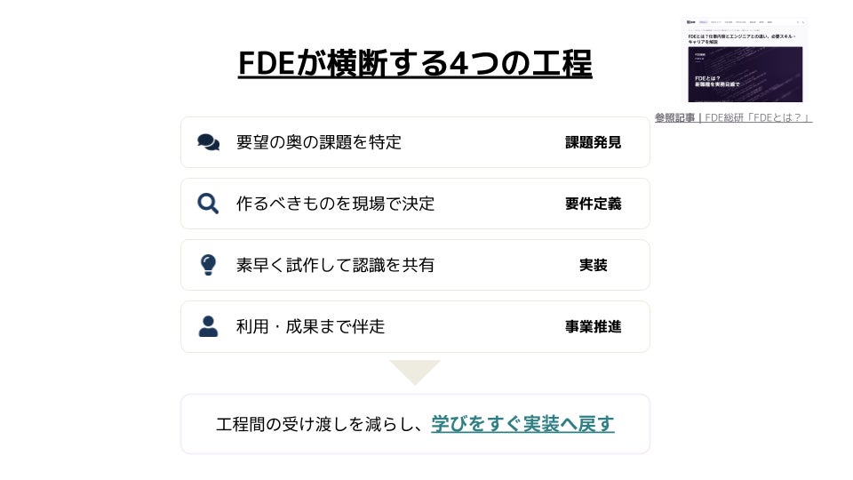 FDEが横断する4つの工程